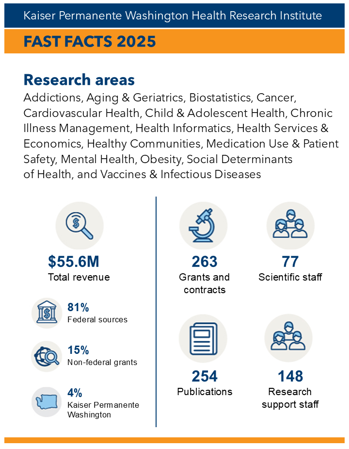 2025 KPWHRI Fast Facts